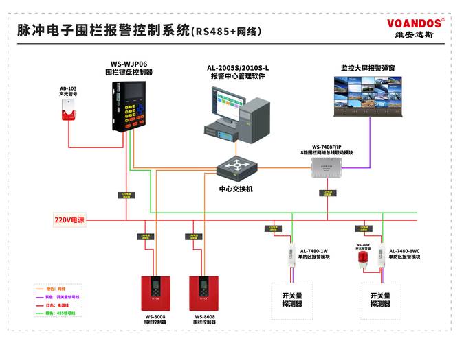 广州艾礼富电子网络型脉冲电子围栏主机赋能周界安防升级