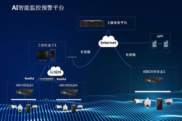 ai智能监控入侵报警识别系统:安全防范的新利器