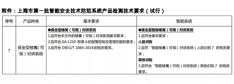 狄耐克人脸识别等系统顺利通过上海地方标准